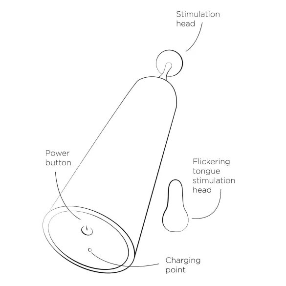 ROMP - mini vibrator pentru clitoris - roșu