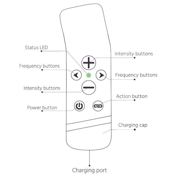 The Handy Oh! - ResoTouch vibrator (negru)