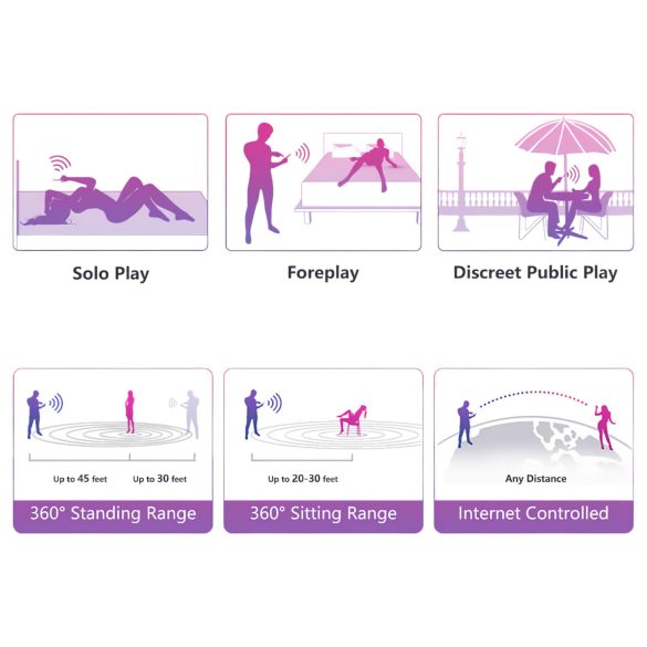 Lovense - Ou vibrator inteligent - control de la distanță - roz